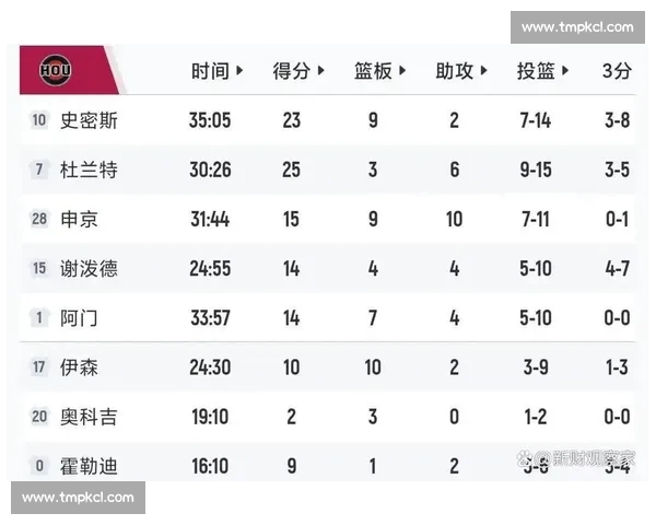 篮球赛季激烈上演 多支球队争夺季后赛席位 最新比分实时更新